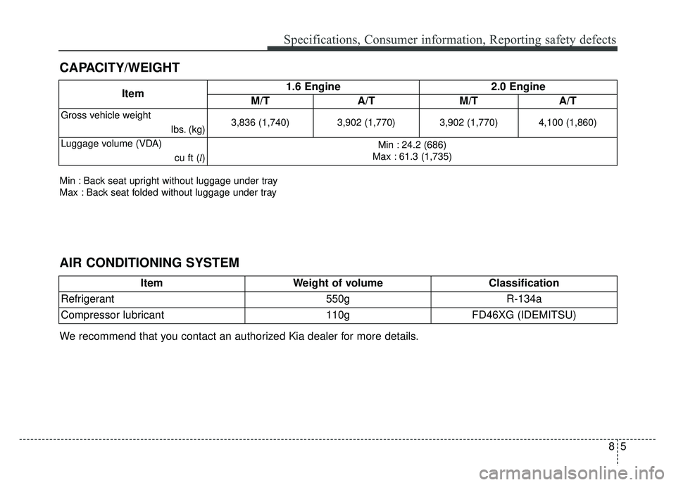 KIA SOUL 2015  Owners Manual 85
Specifications, Consumer information, Reporting safety defects
CAPACITY/WEIGHT
Item1.6 Engine 2.0 Engine
M/T A/T M/T A/T
Gross vehicle weight 
lbs. (kg)3,836 (1,740) 3,902 (1,770) 3,902 (1,770) 4,1