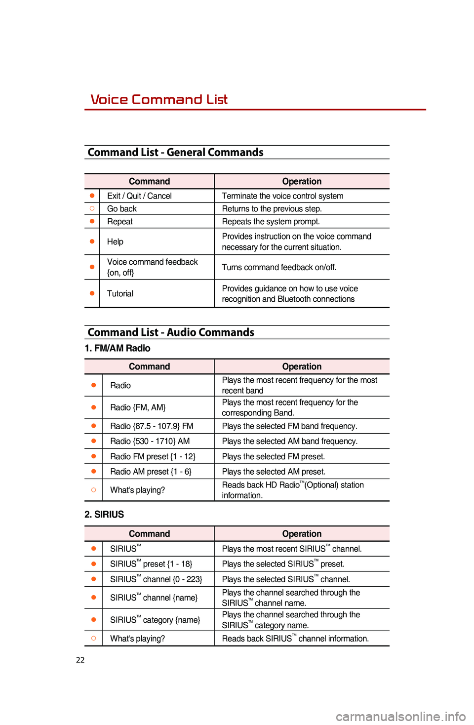 KIA SOUL 2015 Quick Reference Guide 22
Voice Command List
Command List - General Commands
CommandOperation
●Exit / Quit / CancelTerminate the voice control system
○Go backReturns to the previous step.
●RepeatRepeats the system pro KIA SOUL 2015 Quick Reference Guide 22
Voice Command List
Command List - General Commands
CommandOperation
●Exit / Quit / CancelTerminate the voice control system
○Go backReturns to the previous step.
●RepeatRepeats the system pro