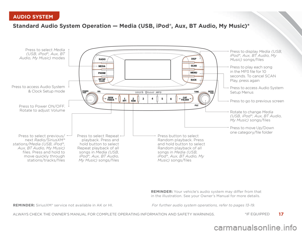 KIA SOUL 2014  Features and Functions Guide 17
ALWAYS CHECK THE OWNER’S MANUAL FOR COMPLETE OPERATING INFORMATION AND SAFET Y WARNINGS. *IF EQUIPPED AUDIO SYSTEM 
RADIOMEDIAPHONESETUPCLOCK
DISPSCANMENUBACK
12 34
5
6RPT
RDM
SEEKTRACK
CATFOLDER