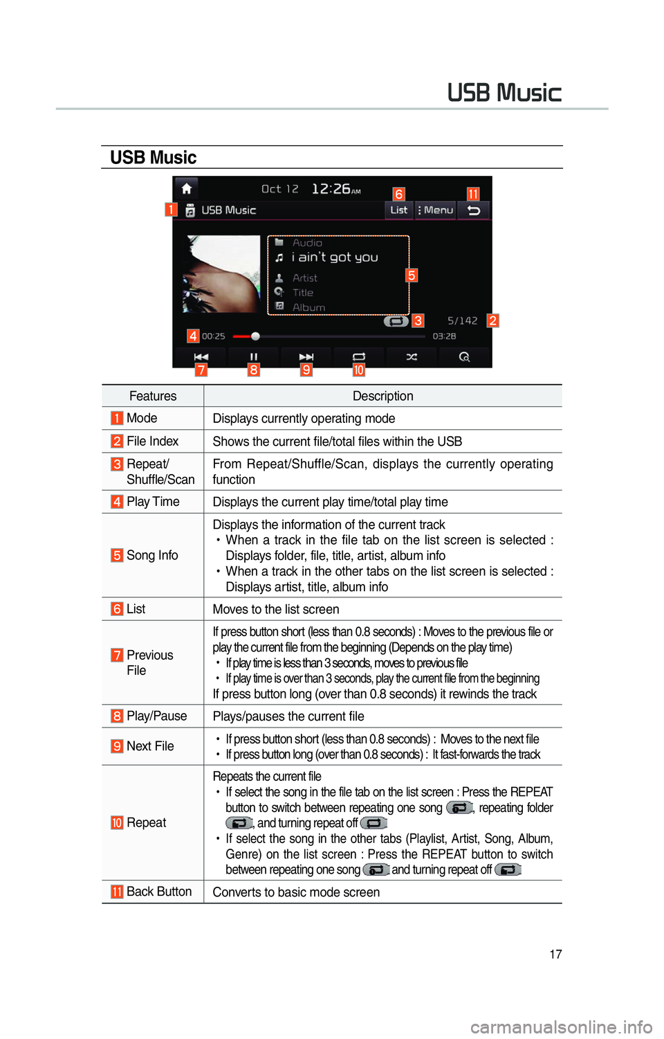 KIA SOUL 2014 Navigation System Quick Reference Guide 17
0038003600250003003000580056004C0046
USB Music
FeaturesDescription
Mode
Displays currently operating mode
File IndexShows the current file/total files within the USB
Repeat/
Shuffle/Scan From KIA SOUL 2014 Navigation System Quick Reference Guide 17
0038003600250003003000580056004C0046
USB Music
FeaturesDescription
Mode
Displays currently operating mode
File IndexShows the current file/total files within the USB
Repeat/
Shuffle/Scan From