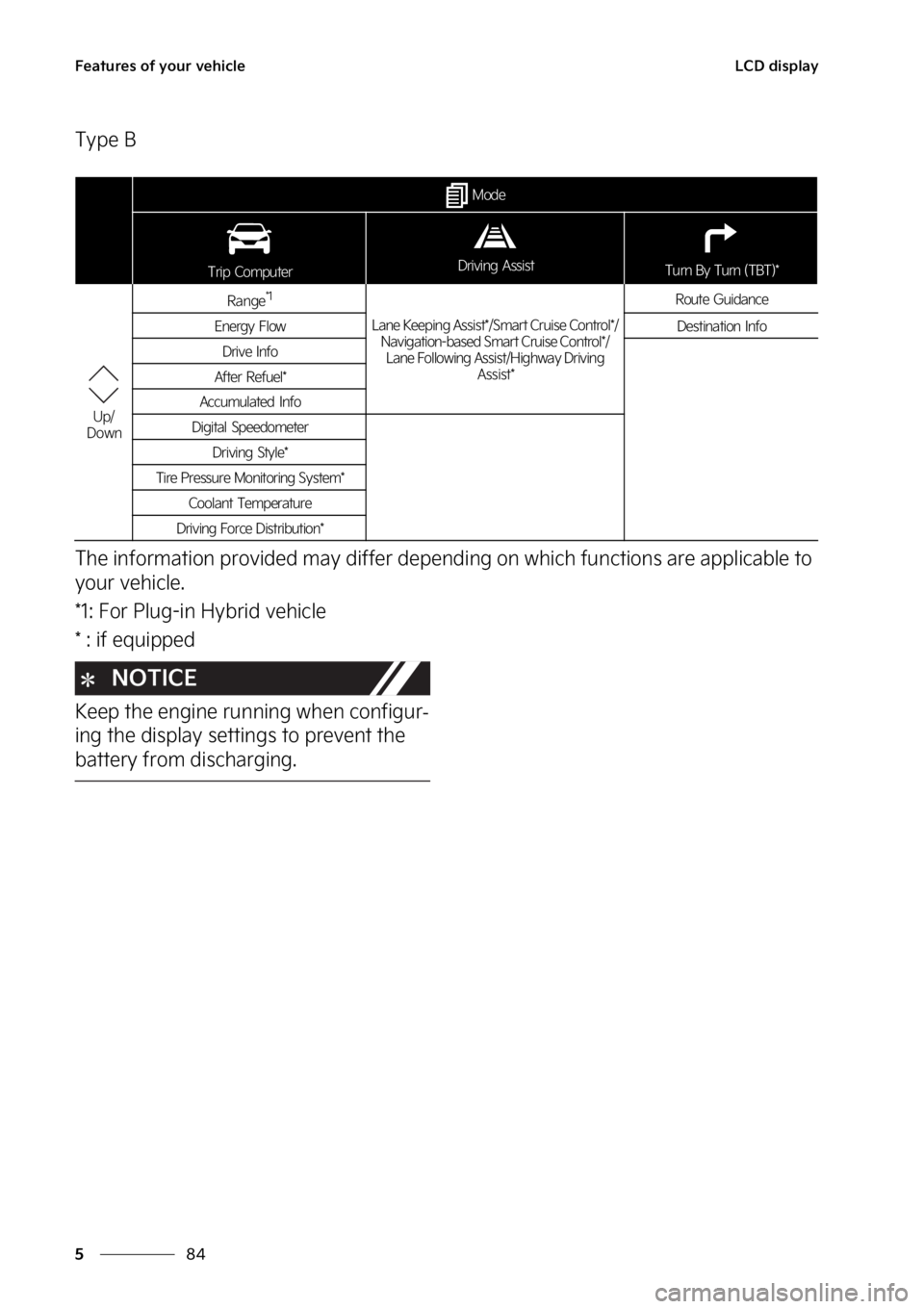 KIA SORENTO PHEV 2023  Owners Manual ��F�B�U�V�S�F�T��P�G��Z�P�V�S��W�F�I�J�D�M�F
��
�
�-�$�%��E�J�T�Q�M�B�Z
�5�Z�Q�F��#
�5�I�F��J�O�G�P�S�N�B�U�J�P�O��Q�S�P�W�J�E�F�E��N�B�Z��E�J�G�G�F�S��E�F�Q�F�O�E�J�O�H��P�O��X�I�J�D�