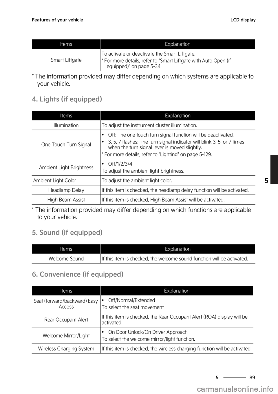 KIA SORENTO PHEV 2023  Owners Manual ��
�
�
��F�B�U�V�S�F�T��P�G��Z�P�V�S��W�F�I�J�D�M�F�-�$�%��E�J�T�Q�M�B�Z
���5�I�F��J�O�G�P�S�N�B�U�J�P�O��Q�S�P�W�J�E�F�E��N�B�Z��E�J�G�G�F�S��E�F�Q�F�O�E�J�O�H��P�O��X�I�J�D�I��T�Z