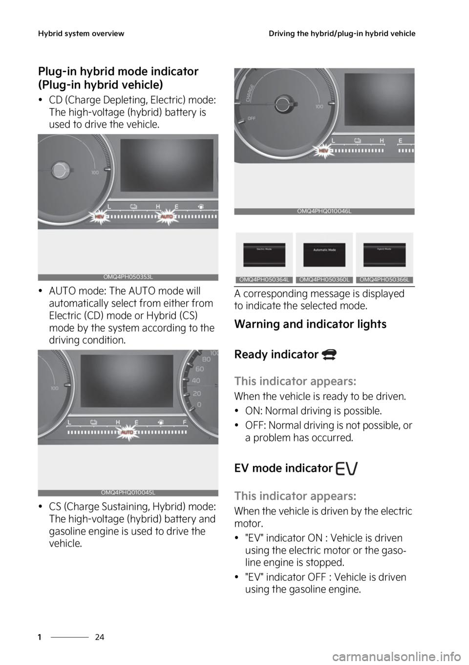 KIA SORENTO PHEV 2023  Owners Manual �)�Z�C�S�J�E��T�Z�T�U�F�N��P�W�F�S�W�J�F�X
��
�
�%�S�J�W�J�O�H��U�I�F��I�Z�C�S�J�E��Q�M�V�H��J�O��I�Z�C�S�J�E��W�F�I�J�D�M�F
�1�M�V�H��J�O��I�Z�C�S�J�E��N�P�E�F��J�O�E�J�D�B�U�P�S�
�	�