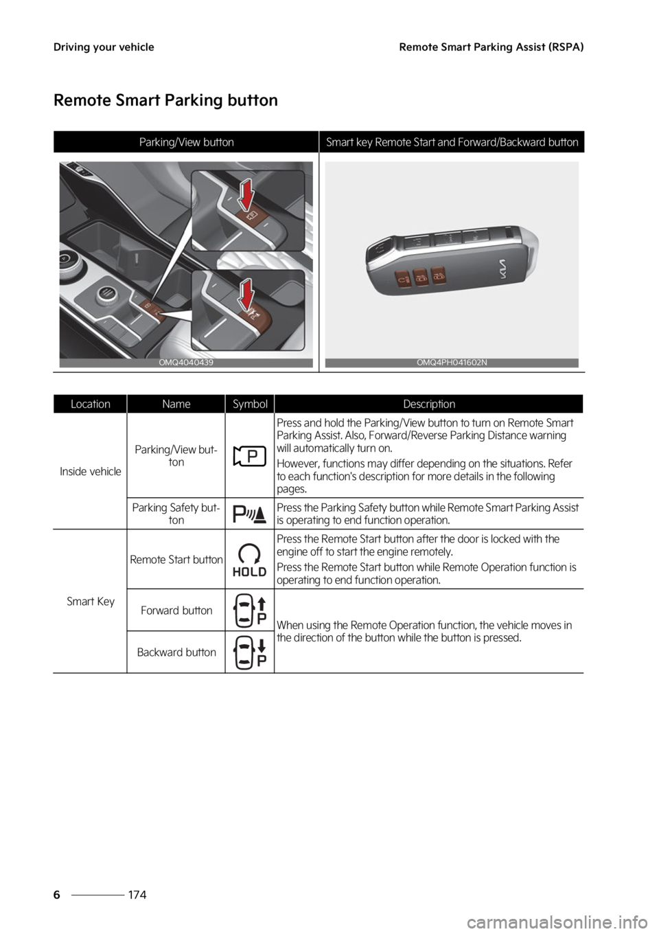 KIA SORENTO PHEV 2023  Owners Manual �%�S�J�W�J�O�H��Z�P�V�S��W�F�I�J�D�M�F
���
�
�3�F�N�P�U�F��4�N�B�S�U��1�B�S�L�J�O�H��"�T�T�J�T�U��	�3�4�1�"�

�3�F�N�P�U�F��4�N�B�S�U��1�B�S�L�J�O�H��C�V�U�U�P�O
�1�B�S�L�J�O�H��7�J�F�X�