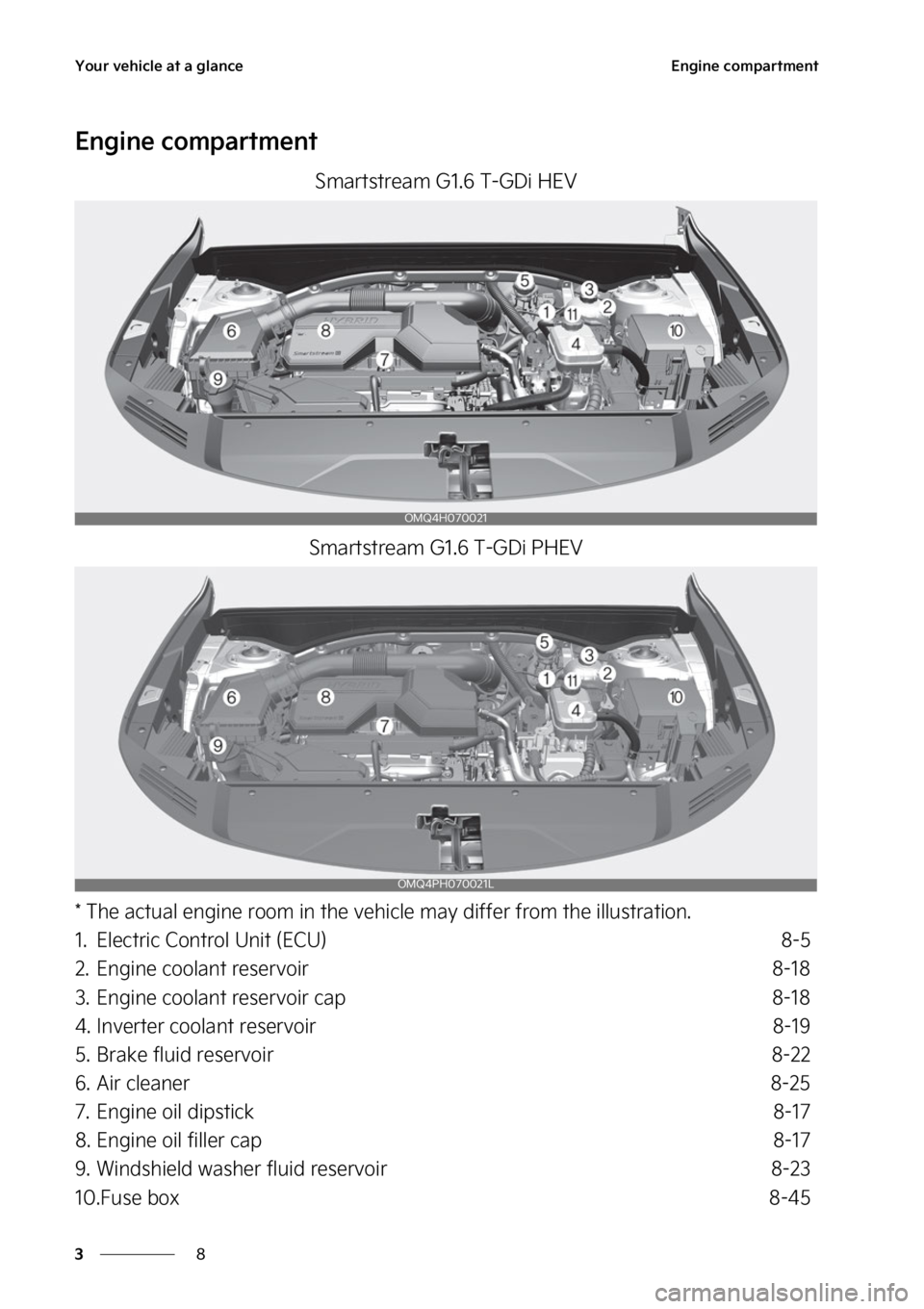 KIA SORENTO PHEV 2023  Owners Manual �:�P�V�S��W�F�I�J�D�M�F��B�U��B��H�M�B�O�D�F
�
�
�&�O�H�J�O�F��D�P�N�Q�B�S�U�N�F�O�U
�&�O�H�J�O�F��D�P�N�Q�B�S�U�N�F�O�U
�4�N�B�S�U�T�U�S�F�B�N��(�����5��(�%�J��)�&�7
�4�N�B�S�U�T�U�S�F