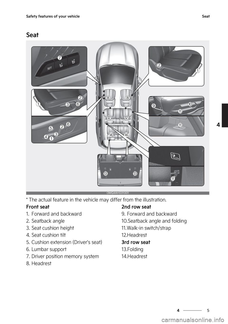 KIA SORENTO PHEV 2023  Owners Manual �
�
�
�4�B�G�F�U�Z��G�F�B�U�V�S�F�T��P�G��Z�P�V�S��W�F�I�J�D�M�F�4�F�B�U
�4�F�B�U
���5�I�F��B�D�U�V�B�M��G�F�B�U�V�S�F��J�O��U�I�F��W�F�I�J�D�M�F��N�B�Z��E�J�G�G�F�S��G�S�P�N��U�I�F�