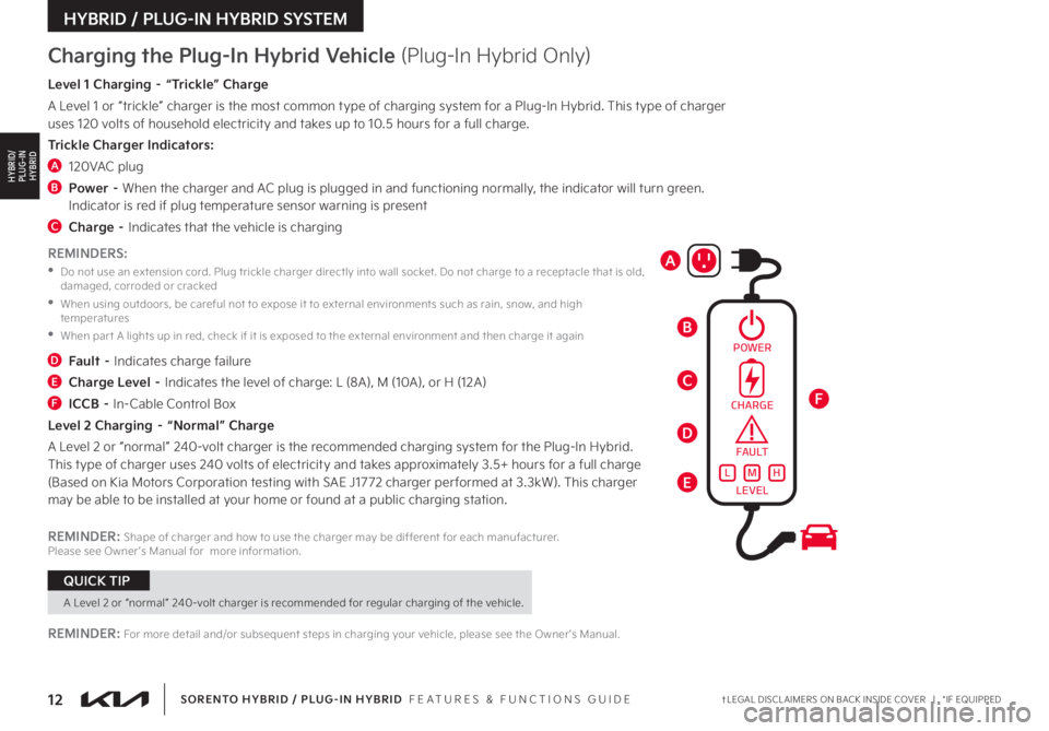 KIA SORENTO HYBRID 2022  Features and Functions Guide 12†LEGAL DISCL AIMERS ON BACK INSIDE COVER   |   *IF EQUIPPEDSORENTO HYBRID / PLUG-IN HYBRID  FEATURES & FUNCTIONS GUIDE
A
B
C
D
E
F
Charging the Plug-In Hybrid Vehicle (Plug-In Hybrid Only) 
Level 