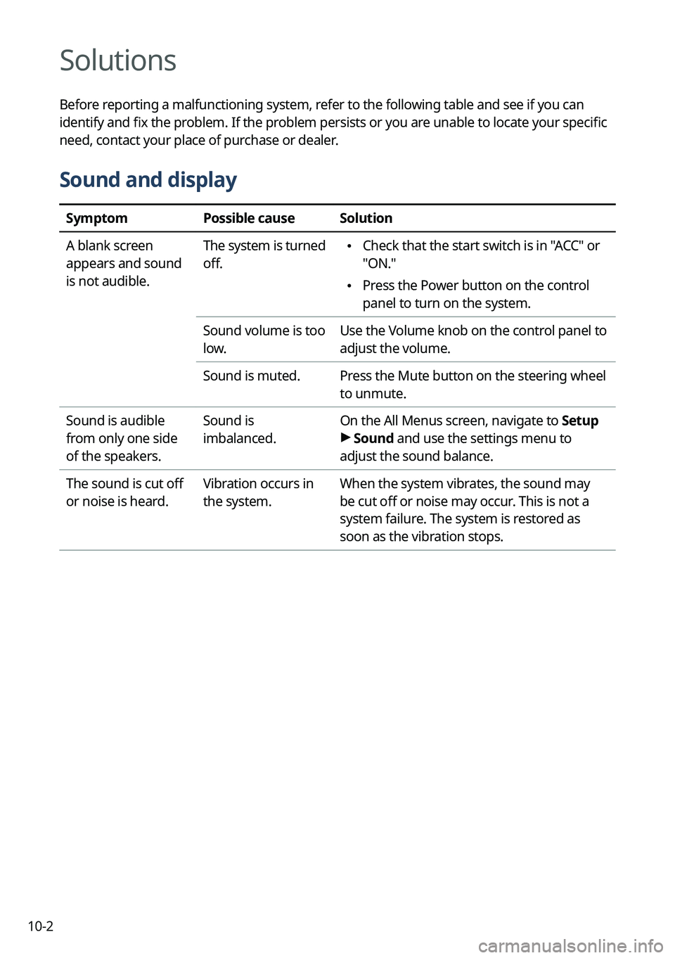 KIA SORENTO HYBRID 2022  Navigation System Quick Reference Guide 10-2
Solutions
Before reporting a malfunctioning system, refer to the following table and see if you can 
identify and fix the problem. If the problem persists or you are unable to locate your specifi