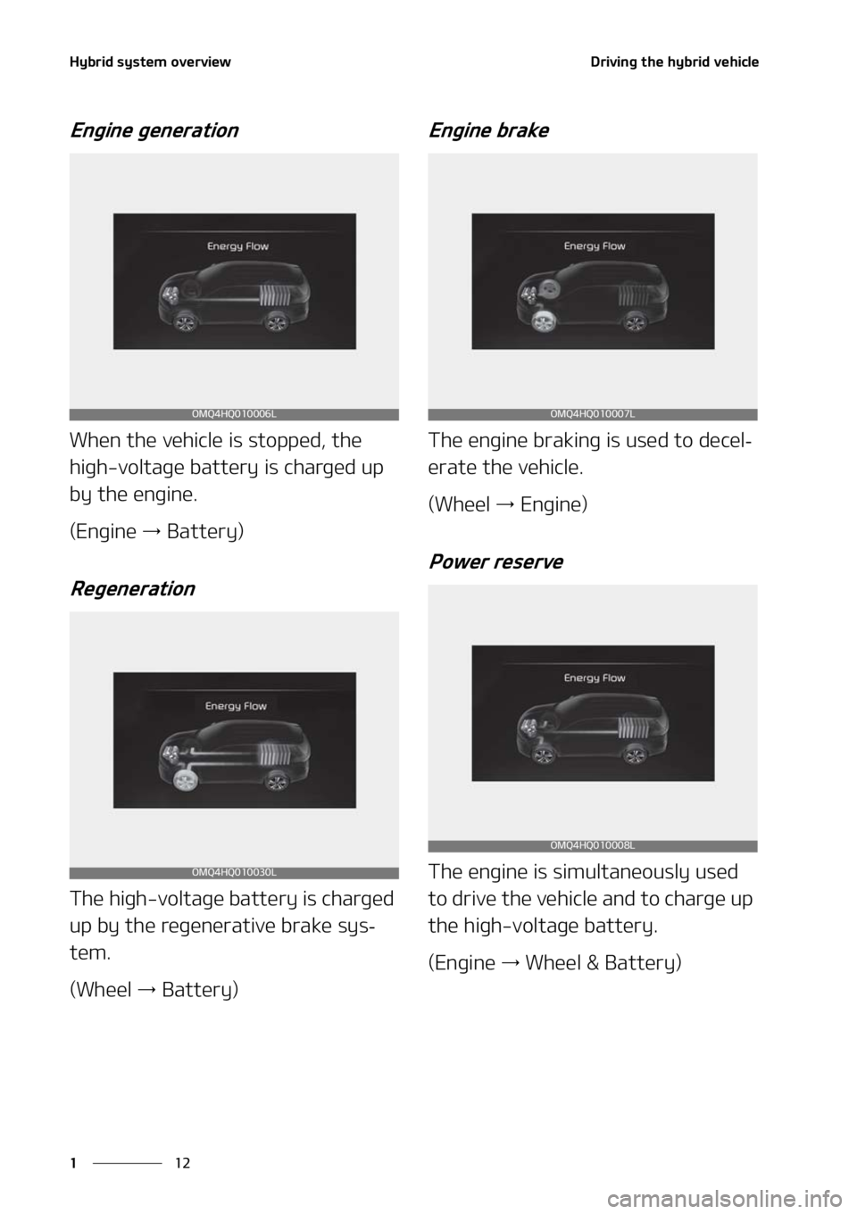 KIA SORENTO HYBRID 2021  Owners Manual �)�Z�C�S�J�E��T�Z�T�U�F�N��P�W�F�S�W�J�F�X
��
�
�%�S�J�W�J�O�H��U�I�F��I�Z�C�S�J�E��W�F�I�J�D�M�F
�&�O�H�J�O�F��H�F�O�F�S�B�U�J�P�O
�8�I�F�O��U�I�F��W�F�I�J�D�M�F��J�T��T�U�P�Q�Q�F�E�
��