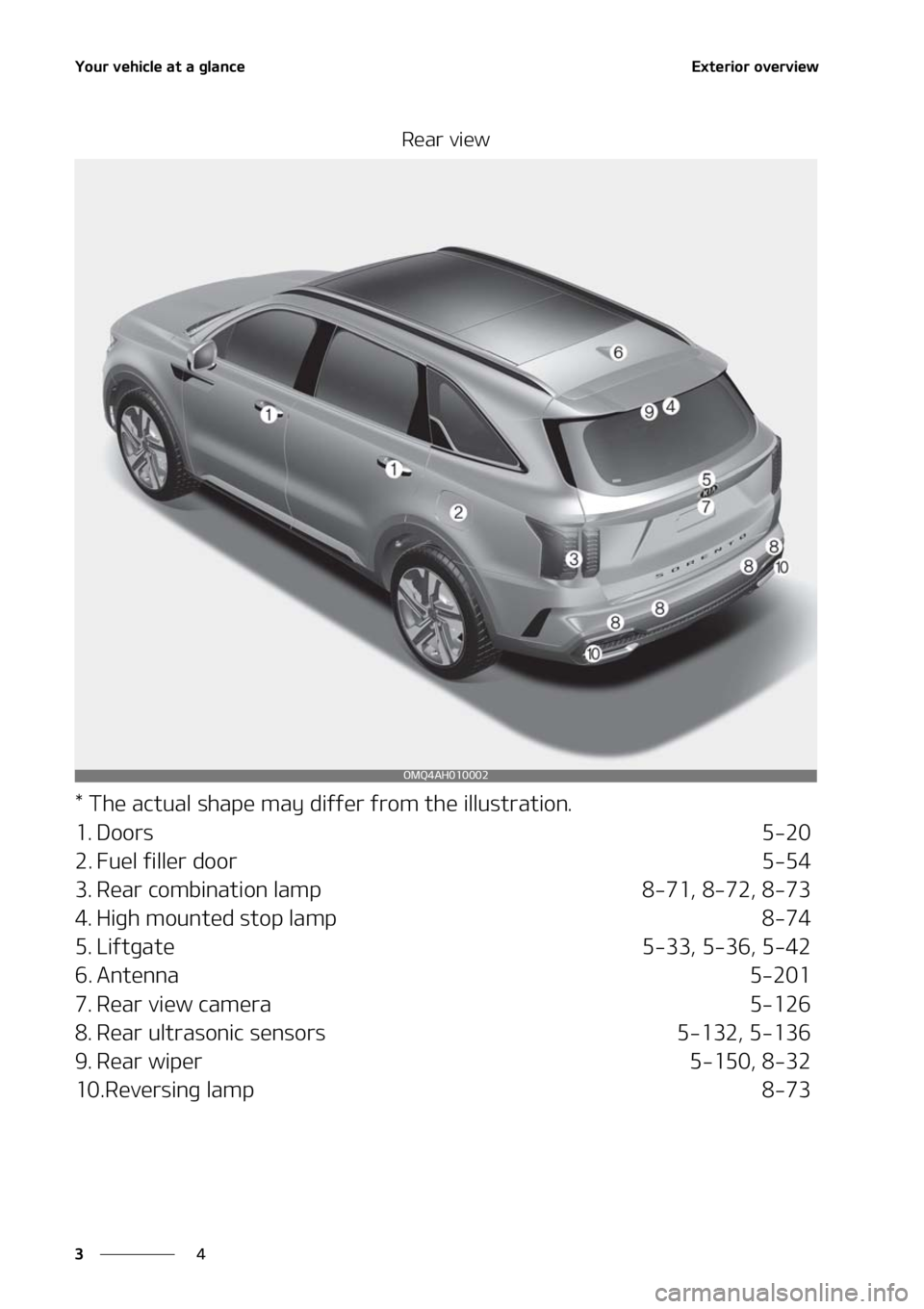 KIA SORENTO HYBRID 2021  Owners Manual �:�P�V�S��W�F�I�J�D�M�F��B�U��B��H�M�B�O�D�F
�
�
�&�Y�U�F�S�J�P�S��P�W�F�S�W�J�F�X
�3�F�B�S��W�J�F�X
���5�I�F��B�D�U�V�B�M��T�I�B�Q�F��N�B�Z��E�J�G�G�F�S��G�S�P�N��U�I�F��J�M�M�V�T�U�