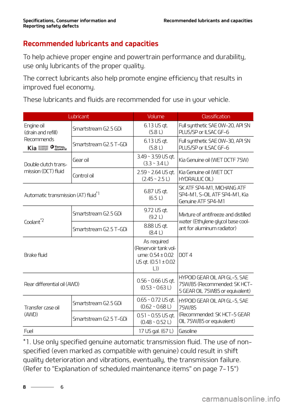 KIA SORENTO 2022  Owners Manual �4�Q�F�D�J�G�J�D�B�U�J�P�O�T�
��$�P�O�T�V�N�F�S��J�O�G�P�S�N�B�U�J�P�O��B�O�E�
�3�F�Q�P�S�U�J�O�H��T�B�G�F�U�Z��E�F�G�F�D�U�T
�
�
�3�F�D�P�N�N�F�O�E�F�E��M�V�C�S�J�D�B�O�U�T��B�O�E��D�B�Q�B