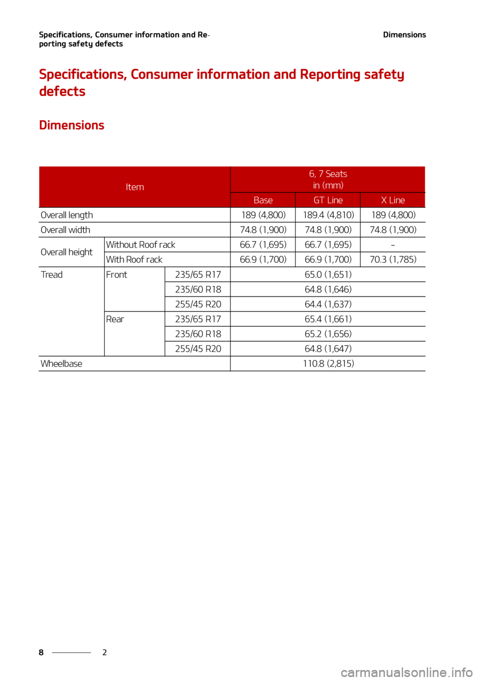 KIA SORENTO 2021  Owners Manual �4�Q�F�D�J�G�J�D�B�U�J�P�O�T�
��$�P�O�T�V�N�F�S��J�O�G�P�S�N�B�U�J�P�O��B�O�E��3�F-
�Q�P�S�U�J�O�H��T�B�G�F�U�Z��E�F�G�F�D�U�T
�
�
�%�J�N�F�O�T�J�P�O�T
�4�Q�F�D�J�G�J�D�B�U�J�P�O�T�
��$�P�O�T