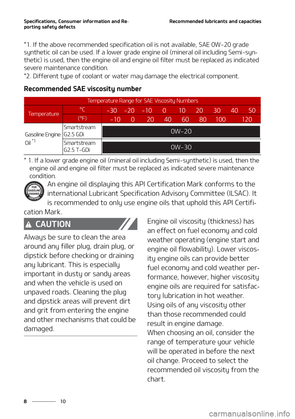 KIA SORENTO 2021  Owners Manual �4�Q�F�D�J�G�J�D�B�U�J�P�O�T�
��$�P�O�T�V�N�F�S��J�O�G�P�S�N�B�U�J�P�O��B�O�E��3�F-
�Q�P�S�U�J�O�H��T�B�G�F�U�Z��E�F�G�F�D�U�T
��
�
�3�F�D�P�N�N�F�O�E�F�E��M�V�C�S�J�D�B�O�U�T��B�O�E��D�B�