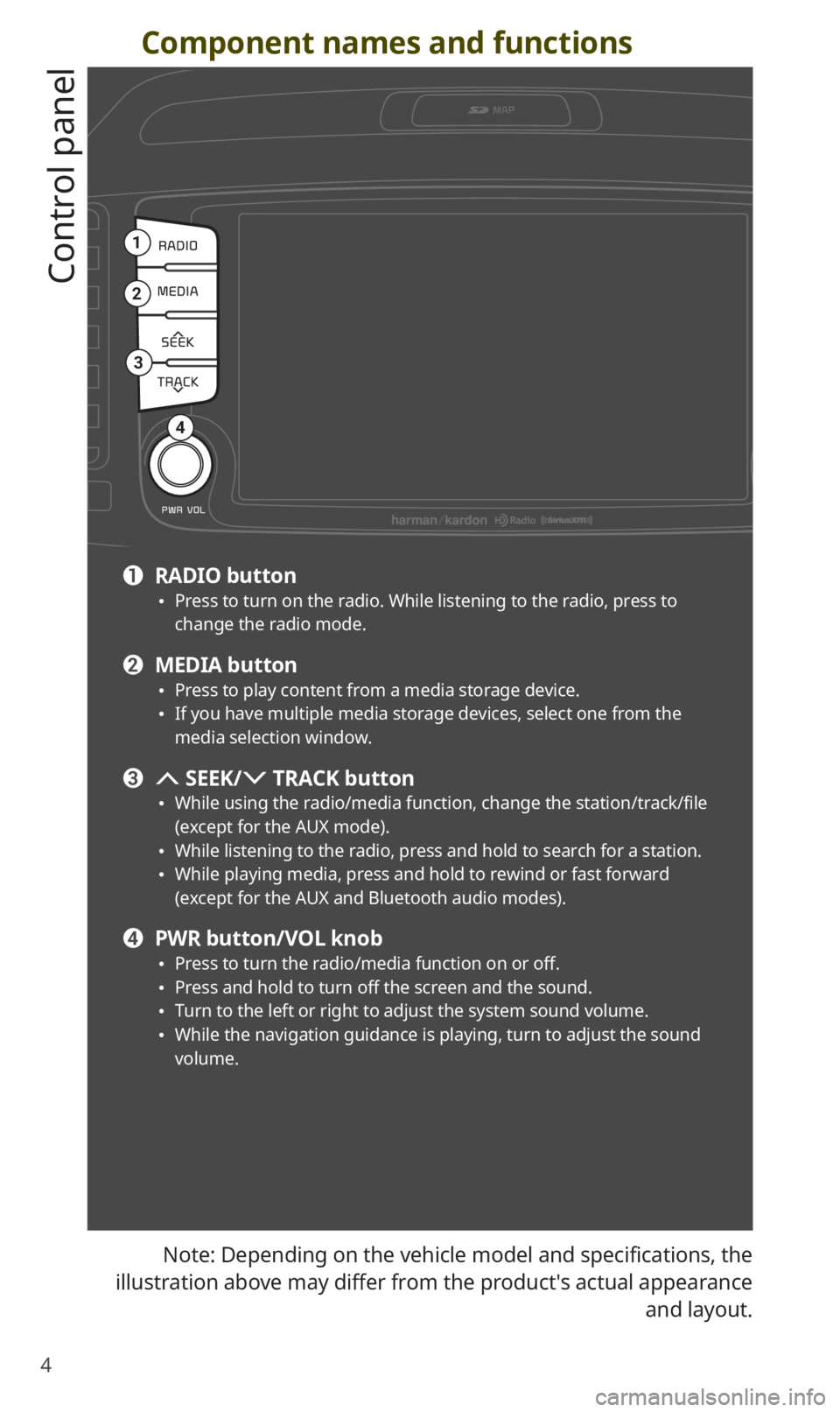 KIA SORENTO 2020 Navigation System Quick Reference Guide 4
Component names and functions
Control panel
Note: Depending on the vehicle model and specifications, the
illustration above may differ from the product′s actual appearance
and layout.
1
2
3
4
a KIA SORENTO 2020 Navigation System Quick Reference Guide 4
Component names and functions
Control panel
Note: Depending on the vehicle model and specifications, the
illustration above may differ from the product′s actual appearance
and layout.
1
2
3
4
a