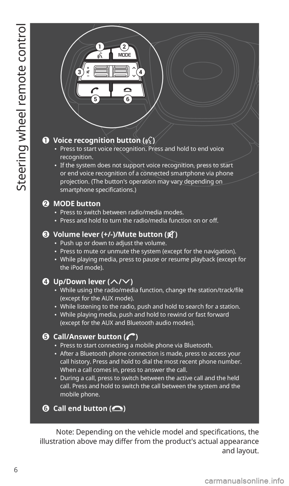 KIA SORENTO 2020 Navigation System Quick Reference Guide 6
Steering wheel remote control
Note: Depending on the vehicle model and specifications, the
illustration above may differ from the product′s actual appearance
and layout.
12
34
56
a Voice recogni KIA SORENTO 2020 Navigation System Quick Reference Guide 6
Steering wheel remote control
Note: Depending on the vehicle model and specifications, the
illustration above may differ from the product′s actual appearance
and layout.
12
34
56
a Voice recogni