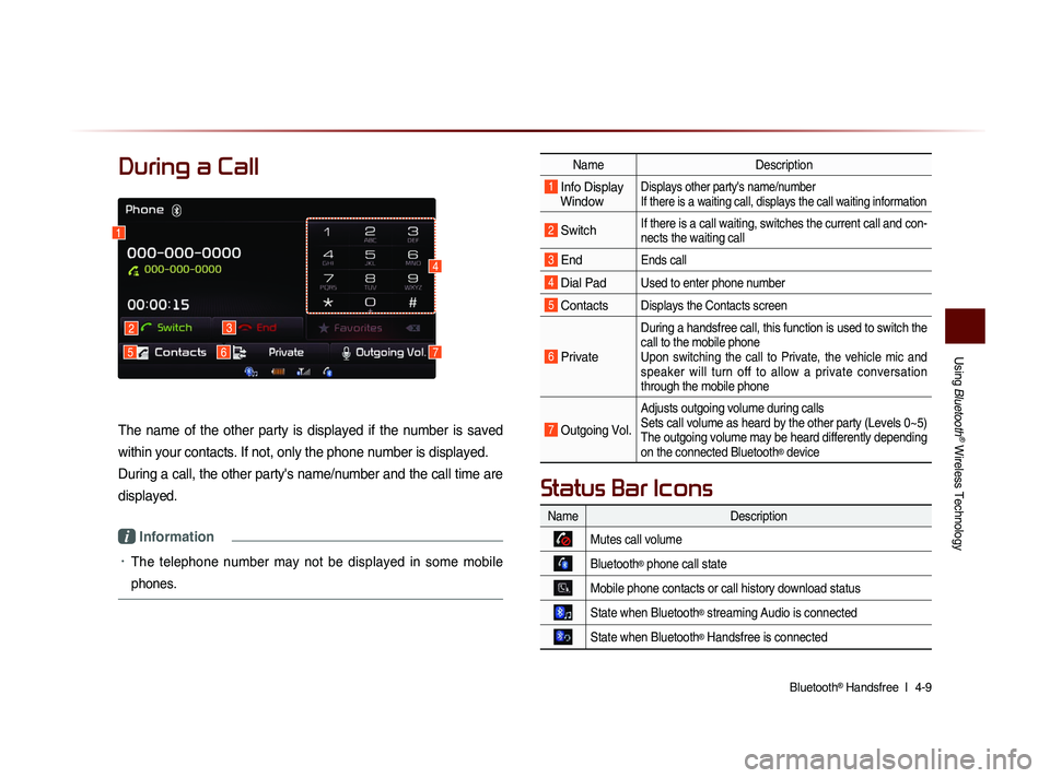 KIA SORENTO 2014 Navigation System Quick Reference Guide Using
Bluetooth
® Wireless Technology
Bluetooth® Handsfree l
4-9
During a Call
The name of the other party is displayed if the number is saved
within your contacts. If not, only th KIA SORENTO 2014 Navigation System Quick Reference Guide Using
Bluetooth
® Wireless Technology
Bluetooth® Handsfree l
4-9
During a Call
The name of the other party is displayed if the number is saved
within your contacts. If not, only th
