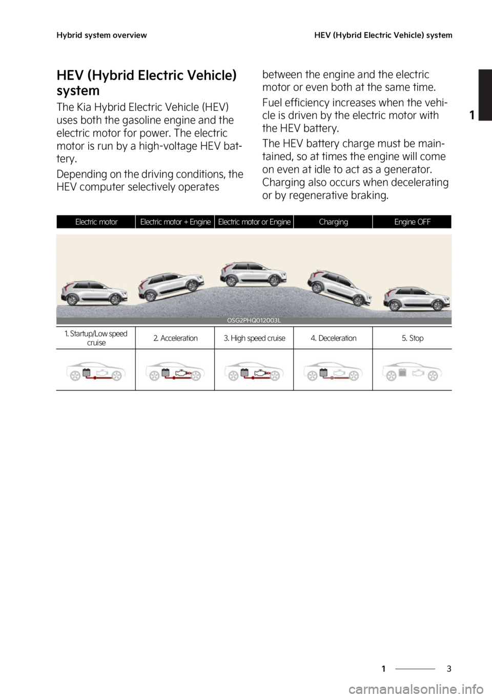 KIA NIRO PHEV 2023  Owners Manual �
�
�
�)�Z�C�S�J�E��T�Z�T�U�F�N��P�W�F�S�W�J�F�X�)�&�7��	�)�Z�C�S�J�E��&�M�F�D�U�S�J�D��7�F�I�J�D�M�F�
��T�Z�T�U�F�N
�)�&�7��	�)�Z�C�S�J�E��&�M�F�D�U�S�J�D��7�F�I�J�D�M�F�
�
�T�Z�T�U�F�N
