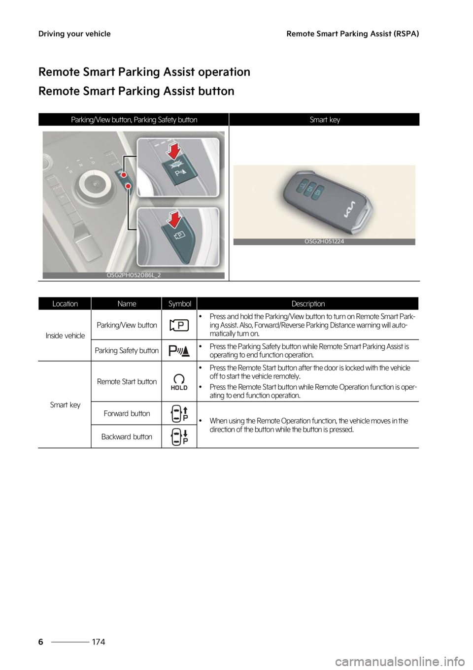 KIA NIRO PHEV 2023  Owners Manual �%�S�J�W�J�O�H��Z�P�V�S��W�F�I�J�D�M�F
���
�
�3�F�N�P�U�F��4�N�B�S�U��1�B�S�L�J�O�H��"�T�T�J�T�U��	�3�4�1�"�

�3�F�N�P�U�F��4�N�B�S�U��1�B�S�L�J�O�H��"�T�T�J�T�U��P�Q�F�S�B�U�J�P�O
�3�F�