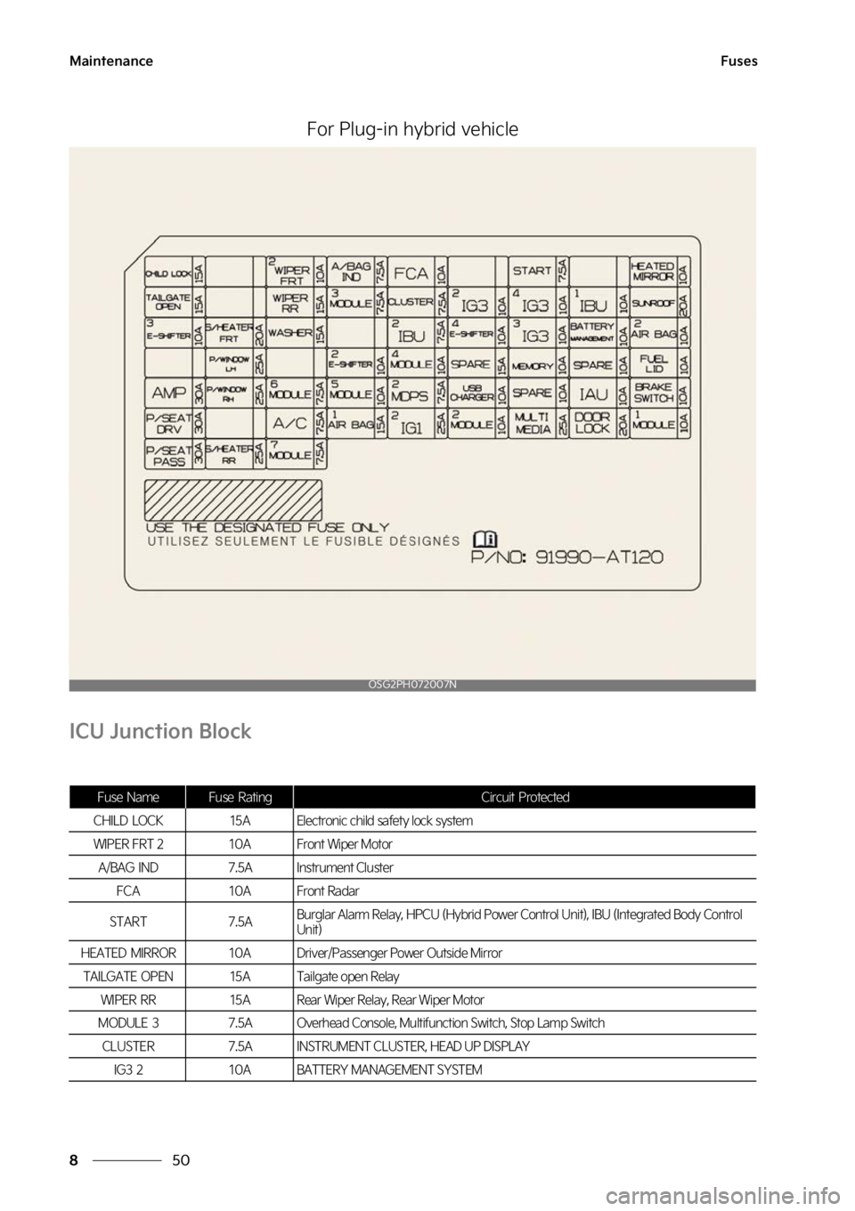 KIA NIRO PHEV 2023  Owners Manual �.�B�J�O�U�F�O�B�O�D�F
��
�
��V�T�F�T
��P�S��1�M�V�H��J�O��I�Z�C�S�J�E��W�F�I�J�D�M�F
�*�$�6��+�V�O�D�U�J�P�O��#�M�P�D�L
�0�4�(��1�)�������/
��V�T�F� �/�B�N�F��V�T�F� �3�B�U�J�O�