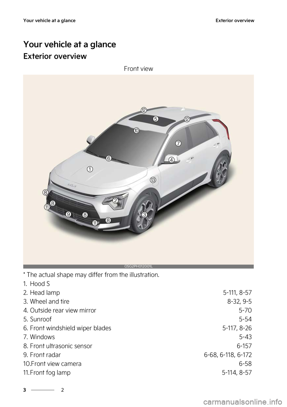 KIA NIRO PHEV 2023  Owners Manual �:�P�V�S��W�F�I�J�D�M�F��B�U��B��H�M�B�O�D�F
�
�
�&�Y�U�F�S�J�P�S��P�W�F�S�W�J�F�X
�:�P�V�S��W�F�I�J�D�M�F��B�U��B��H�M�B�O�D�F
�&�Y�U�F�S�J�P�S��P�W�F�S�W�J�F�X
��S�P�O�U��W�J�F�X
���