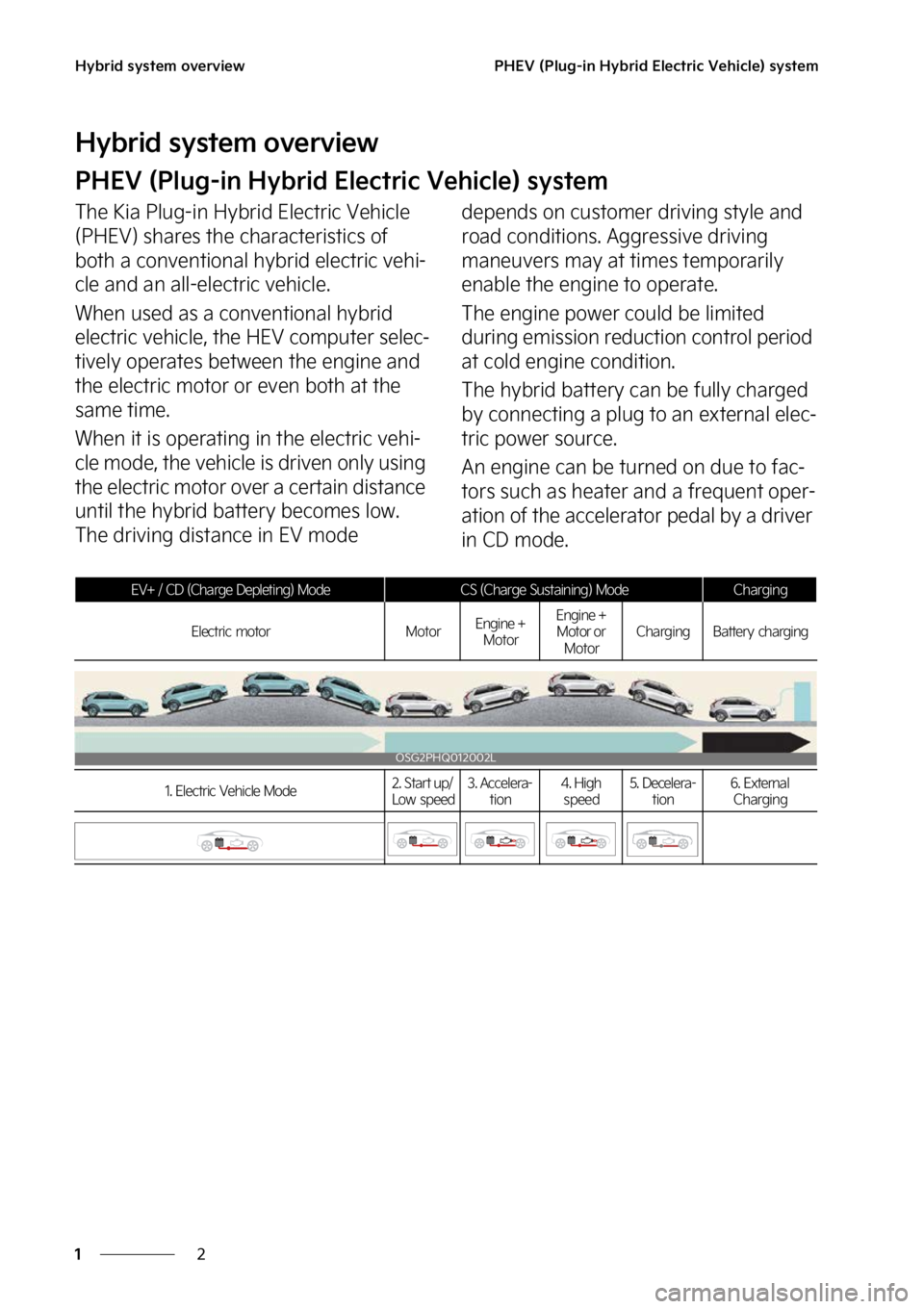KIA NIRO PHEV 2023  Owners Manual �)�Z�C�S�J�E��T�Z�T�U�F�N��P�W�F�S�W�J�F�X
�
�
�1�)�&�7��	�1�M�V�H��J�O��)�Z�C�S�J�E��&�M�F�D�U�S�J�D��7�F�I�J�D�M�F�
��T�Z�T�U�F�N
�)�Z�C�S�J�E��T�Z�T�U�F�N��P�W�F�S�W�J�F�X
�1�)�&�7��	�