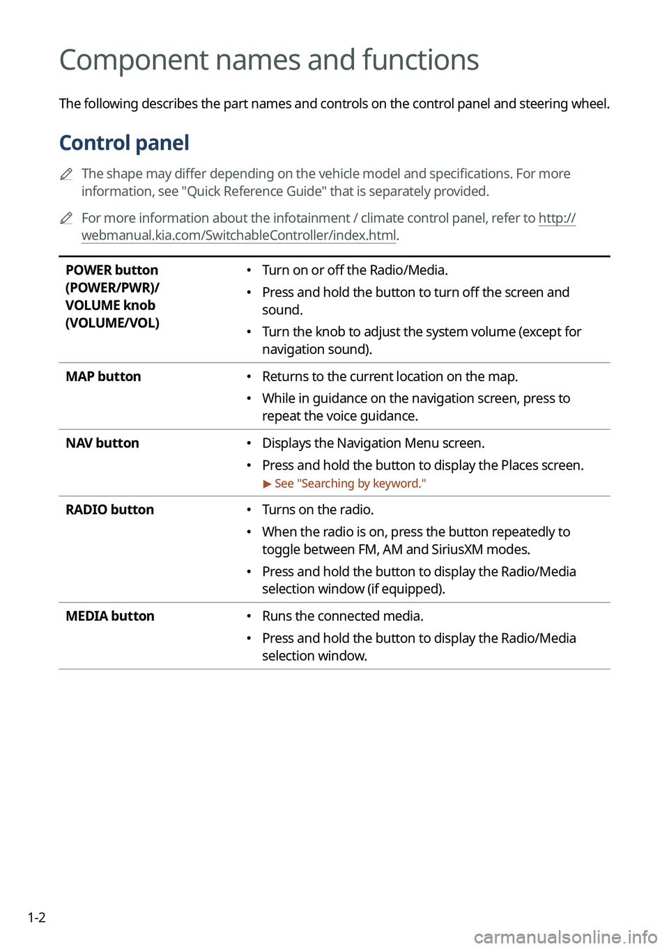 KIA NIRO PHEV 2023 Navigation System Quick Reference Guide 1-2
Component names and functions
The following describes the part names and controls on the control panel and steering wheel.
Control panel
A
The shape may differ depending on the vehicle model and KIA NIRO PHEV 2023 Navigation System Quick Reference Guide 1-2
Component names and functions
The following describes the part names and controls on the control panel and steering wheel.
Control panel
A
The shape may differ depending on the vehicle model and