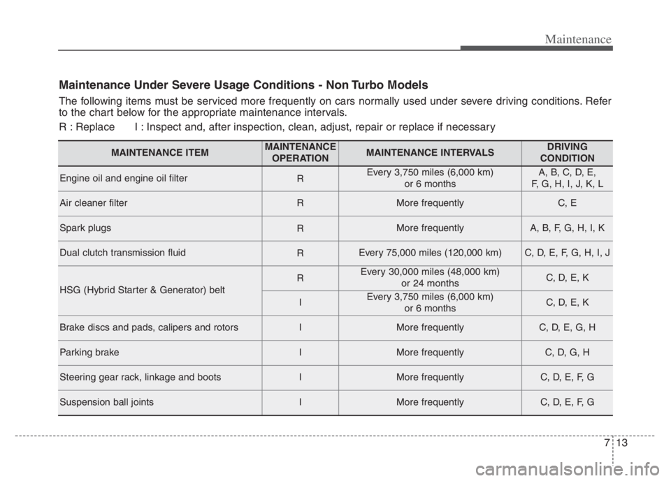 KIA NIRO PHEV 2021  Owners Manual 713
Maintenance
Maintenance Under Severe Usage Conditions - Non Turbo Models
The following items must be serviced more frequently on cars normally used under severe driving conditions. Refer
to the ch
