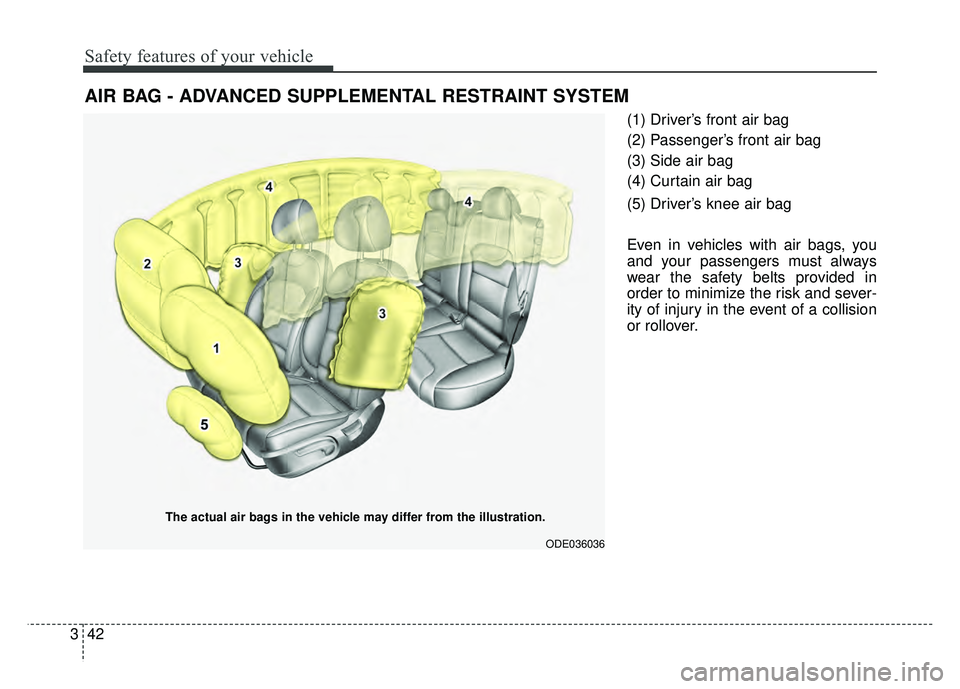 KIA NIRO PHEV 2018  Owners Manual Safety features of your vehicle
42
3
(1) Driver’s front air bag
(2) Passenger’s front air bag
(3) Side air bag
(4) Curtain air bag
(5) Driver’s knee air bag
Even in vehicles with air bags, you
a