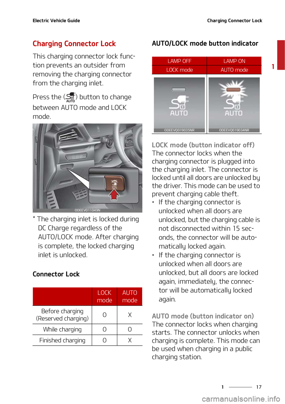 KIA NIRO EV 2022  Owners Manual ��
�
�
�&�M�F�D�U�S�J�D��7�F�I�J�D�M�F��(�V�J�E�F�$�I�B�S�H�J�O�H��$�P�O�O�F�D�U�P�S��-�P�D�L
�$�I�B�S�H�J�O�H��$�P�O�O�F�D�U�P�S��-�P�D�L
�5�I�J�T��D�I�B�S�H�J�O�H��D�P�O�O�F�D�U�P�S��M�