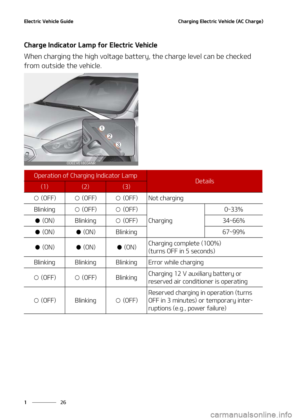 KIA NIRO EV 2022  Owners Manual �&�M�F�D�U�S�J�D��7�F�I�J�D�M�F��(�V�J�E�F
��
�
�$�I�B�S�H�J�O�H��&�M�F�D�U�S�J�D��7�F�I�J�D�M�F��	�"�$��$�I�B�S�H�F�

�$�I�B�S�H�F��*�O�E�J�D�B�U�P�S��-�B�N�Q��G�P�S��&�M�F�D�U�S�J�D��7