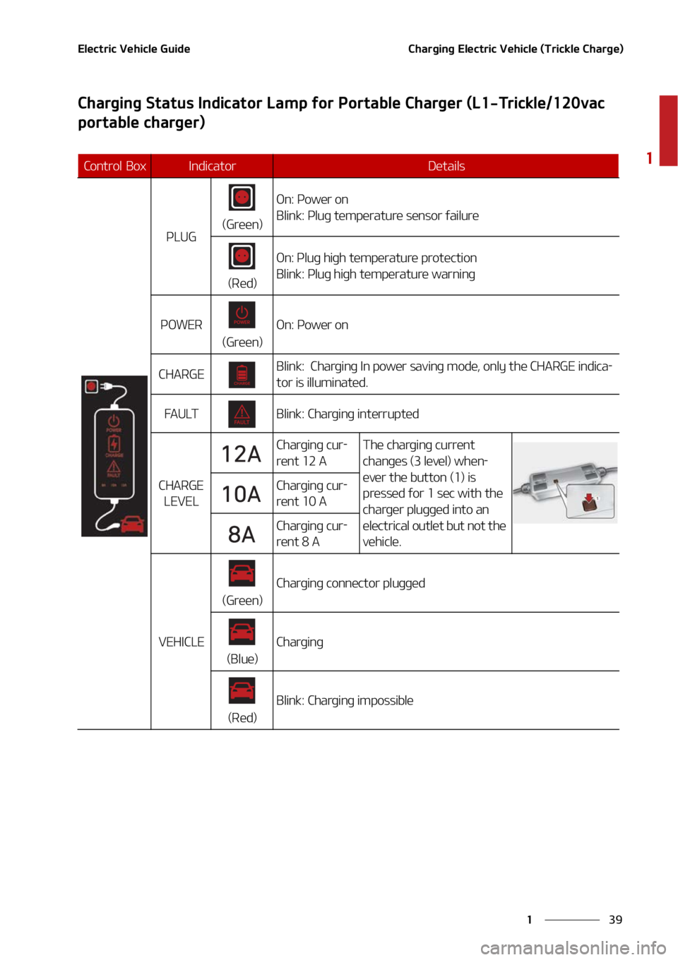 KIA NIRO EV 2022  Owners Manual ��
�
�
�&�M�F�D�U�S�J�D��7�F�I�J�D�M�F��(�V�J�E�F�$�I�B�S�H�J�O�H��&�M�F�D�U�S�J�D��7�F�I�J�D�M�F��	�5�S�J�D�L�M�F��$�I�B�S�H�F�

�$�I�B�S�H�J�O�H��4�U�B�U�V�T��*�O�E�J�D�B�U�P�S��-�B�N�Q