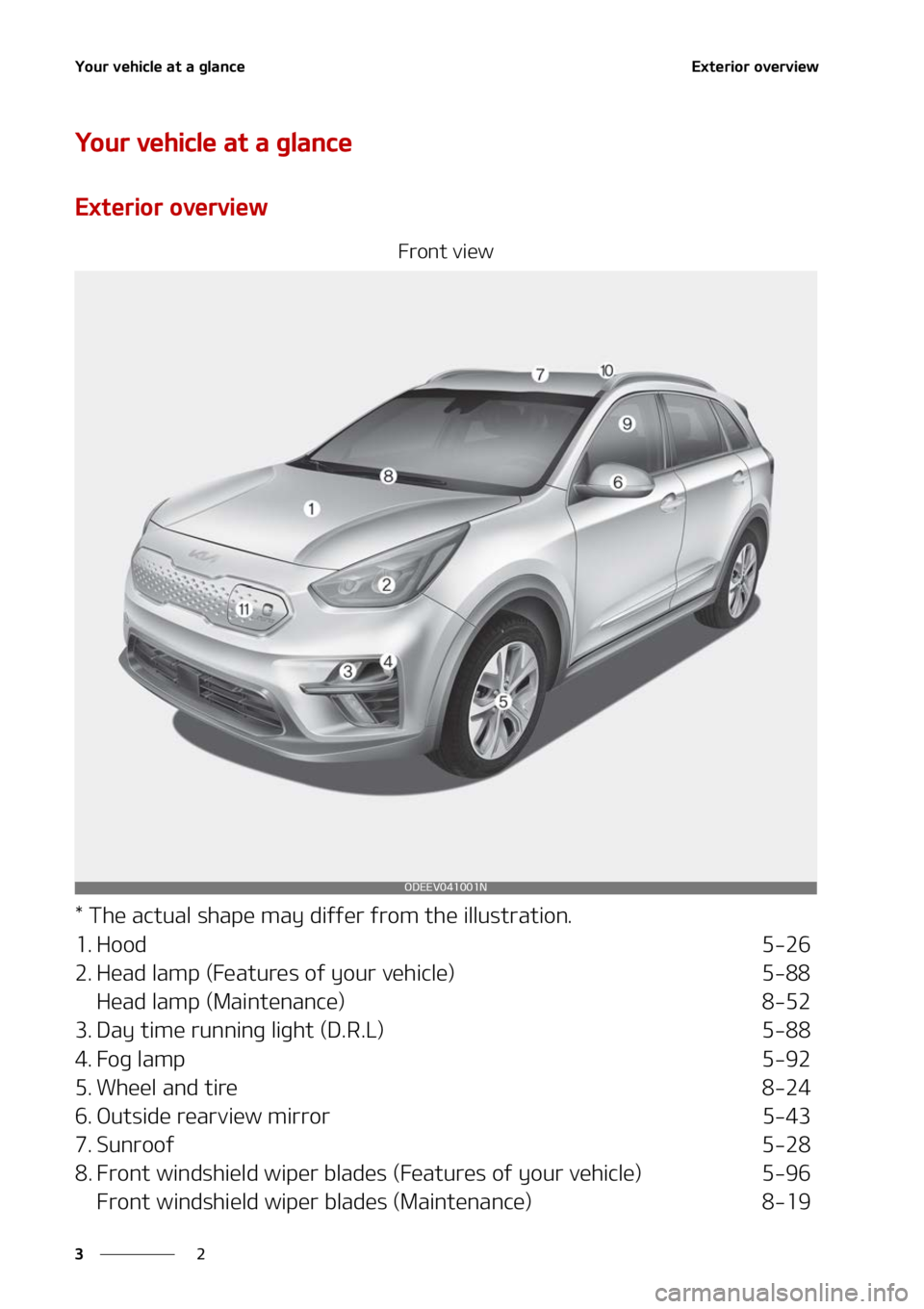 KIA NIRO EV 2022  Owners Manual �:�P�V�S��W�F�I�J�D�M�F��B�U��B��H�M�B�O�D�F
�
�
�&�Y�U�F�S�J�P�S��P�W�F�S�W�J�F�X
�:�P�V�S��W�F�I�J�D�M�F��B�U��B��H�M�B�O�D�F
�&�Y�U�F�S�J�P�S��P�W�F�S�W�J�F�X
��S�P�O�U��W�J�F�X
���