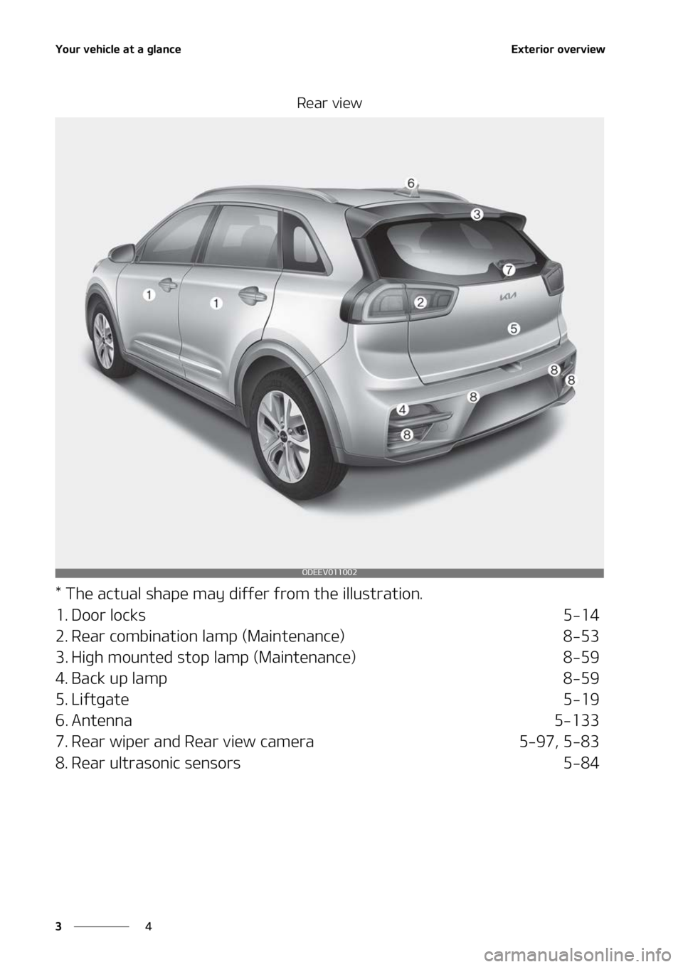 KIA NIRO EV 2022  Owners Manual �:�P�V�S��W�F�I�J�D�M�F��B�U��B��H�M�B�O�D�F
�
�
�&�Y�U�F�S�J�P�S��P�W�F�S�W�J�F�X
�3�F�B�S��W�J�F�X
���5�I�F��B�D�U�V�B�M��T�I�B�Q�F��N�B�Z��E�J�G�G�F�S��G�S�P�N��U�I�F��J�M�M�V�T�U�