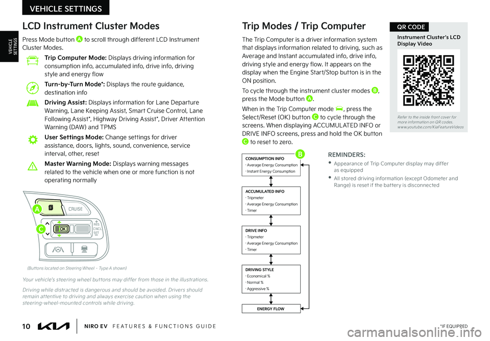 KIA NIRO EV 2022  Features and Functions Guide 10*IF EQUIPPEDNIRO EV   FEATURES & FUNCTIONS GUIDE
Refer to the inside front cover for  more information on QR codes .www .youtube  .com/KiaFeatureVideos
Instrument Cluster’s LCD Display Video
QR CO