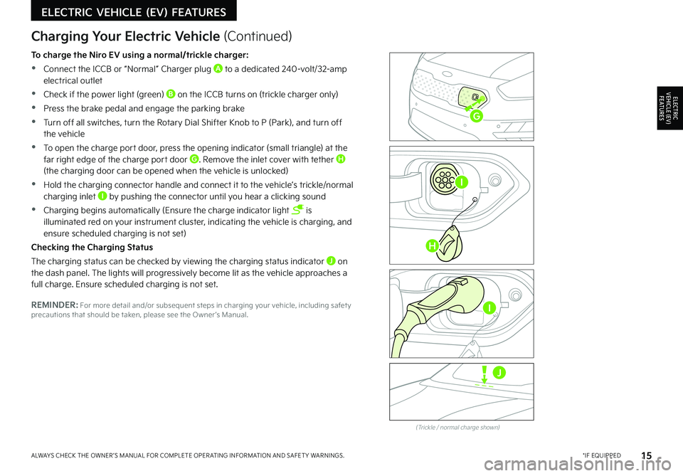 KIA NIRO EV 2022  Features and Functions Guide 15*IF EQUIPPEDALWAYS CHECK THE OWNER ’S MANUAL FOR COMPLETE OPER ATING INFORMATION AND SAFET Y WARNINGS . 
ELECTRIC  VEHICLE  (EV)  FEATURES
ELECTRIC VEHICLE (EV) F E AT U R E S
Zero Emission
POWER
