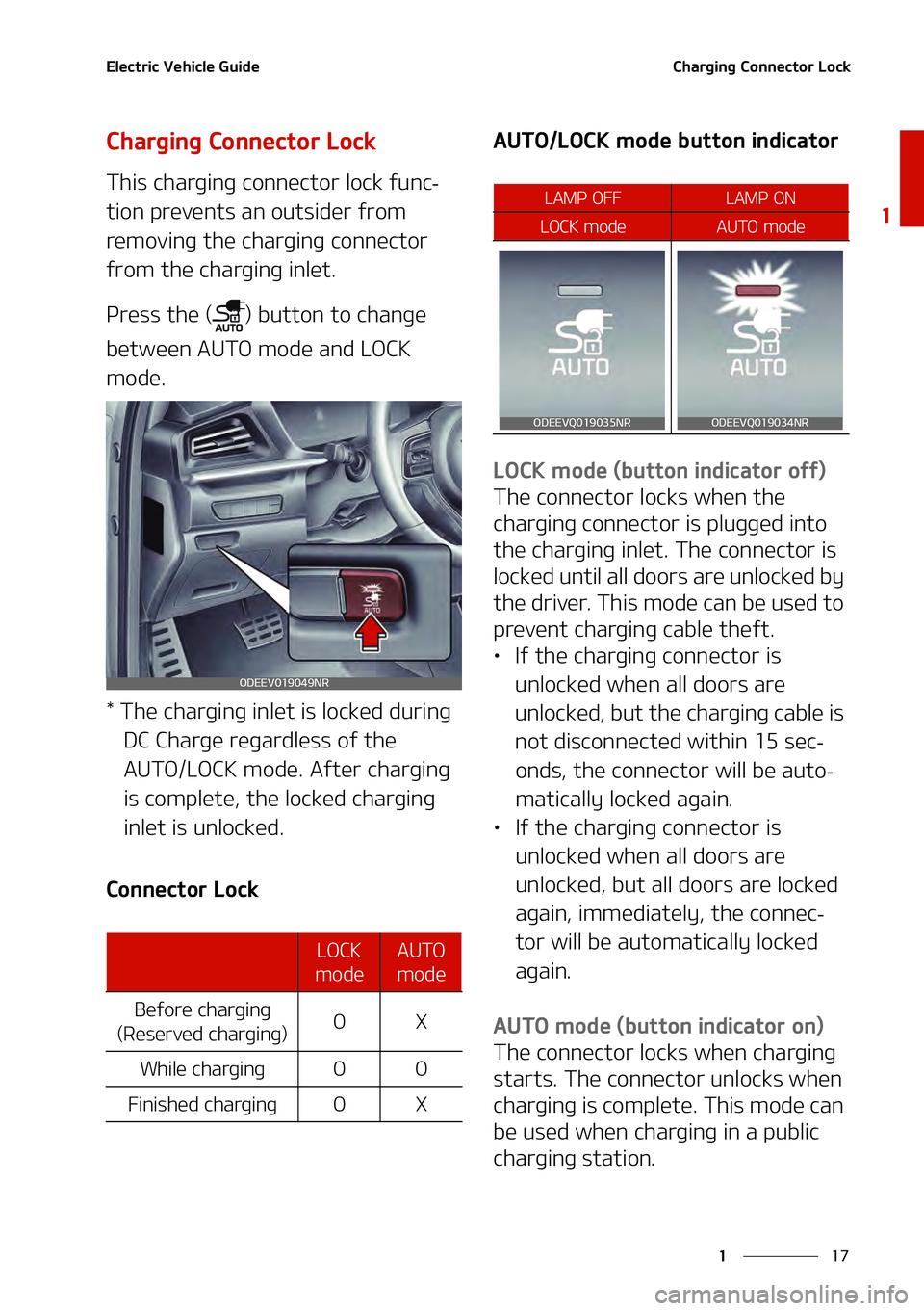 KIA NIRO EV 2021  Owners Manual ��
�
�
�&�M�F�D�U�S�J�D��7�F�I�J�D�M�F��(�V�J�E�F�$�I�B�S�H�J�O�H��$�P�O�O�F�D�U�P�S��-�P�D�L
�$�I�B�S�H�J�O�H��$�P�O�O�F�D�U�P�S��-�P�D�L
�5�I�J�T��D�I�B�S�H�J�O�H��D�P�O�O�F�D�U�P�S��M�