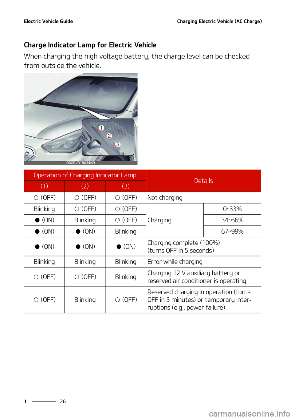 KIA NIRO EV 2021  Owners Manual �&�M�F�D�U�S�J�D��7�F�I�J�D�M�F��(�V�J�E�F
��
�
�$�I�B�S�H�J�O�H��&�M�F�D�U�S�J�D��7�F�I�J�D�M�F��	�"�$��$�I�B�S�H�F�

�$�I�B�S�H�F��*�O�E�J�D�B�U�P�S��-�B�N�Q��G�P�S��&�M�F�D�U�S�J�D��7