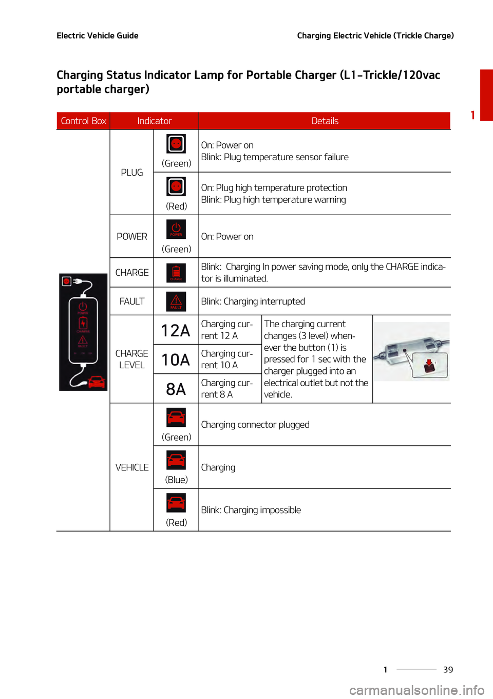 KIA NIRO EV 2021  Owners Manual ��
�
�
�&�M�F�D�U�S�J�D��7�F�I�J�D�M�F��(�V�J�E�F�$�I�B�S�H�J�O�H��&�M�F�D�U�S�J�D��7�F�I�J�D�M�F��	�5�S�J�D�L�M�F��$�I�B�S�H�F�

�$�I�B�S�H�J�O�H��4�U�B�U�V�T��*�O�E�J�D�B�U�P�S��-�B�N�Q