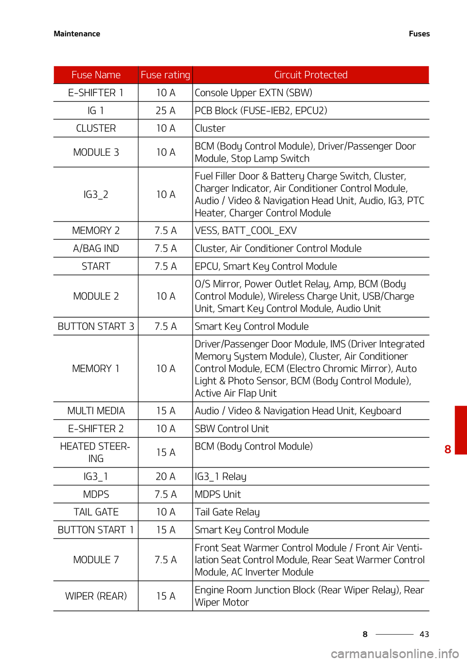 KIA NIRO EV 2021  Owners Manual ��
�
�
�.�B�J�O�U�F�O�B�O�D�F��V�T�F�T
�&��4�)�*��5�&�3������"�$�P�O�T�P�M�F��6�Q�Q�F�S��&�9�5�/��	�4�#�8�

�*�(������"�1�$�#��#�M�P�D�L��	��6�4�&��*�&�#��
��&�1�$�6��

�$�-