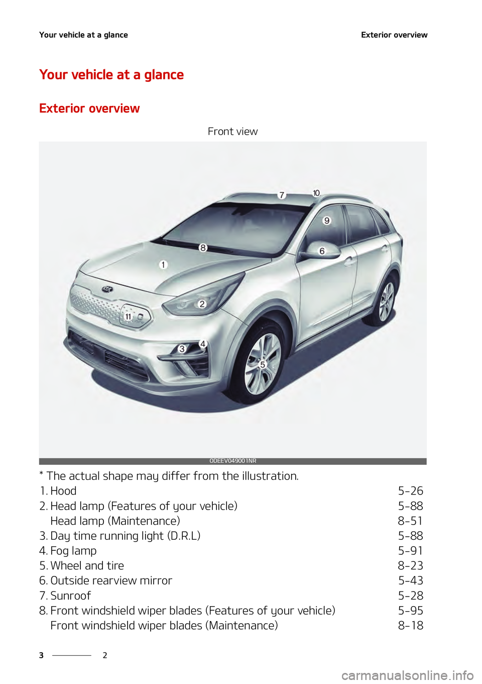 KIA NIRO EV 2021  Owners Manual �:�P�V�S��W�F�I�J�D�M�F��B�U��B��H�M�B�O�D�F
�
�
�&�Y�U�F�S�J�P�S��P�W�F�S�W�J�F�X
�:�P�V�S��W�F�I�J�D�M�F��B�U��B��H�M�B�O�D�F
�&�Y�U�F�S�J�P�S��P�W�F�S�W�J�F�X
��S�P�O�U��W�J�F�X
���