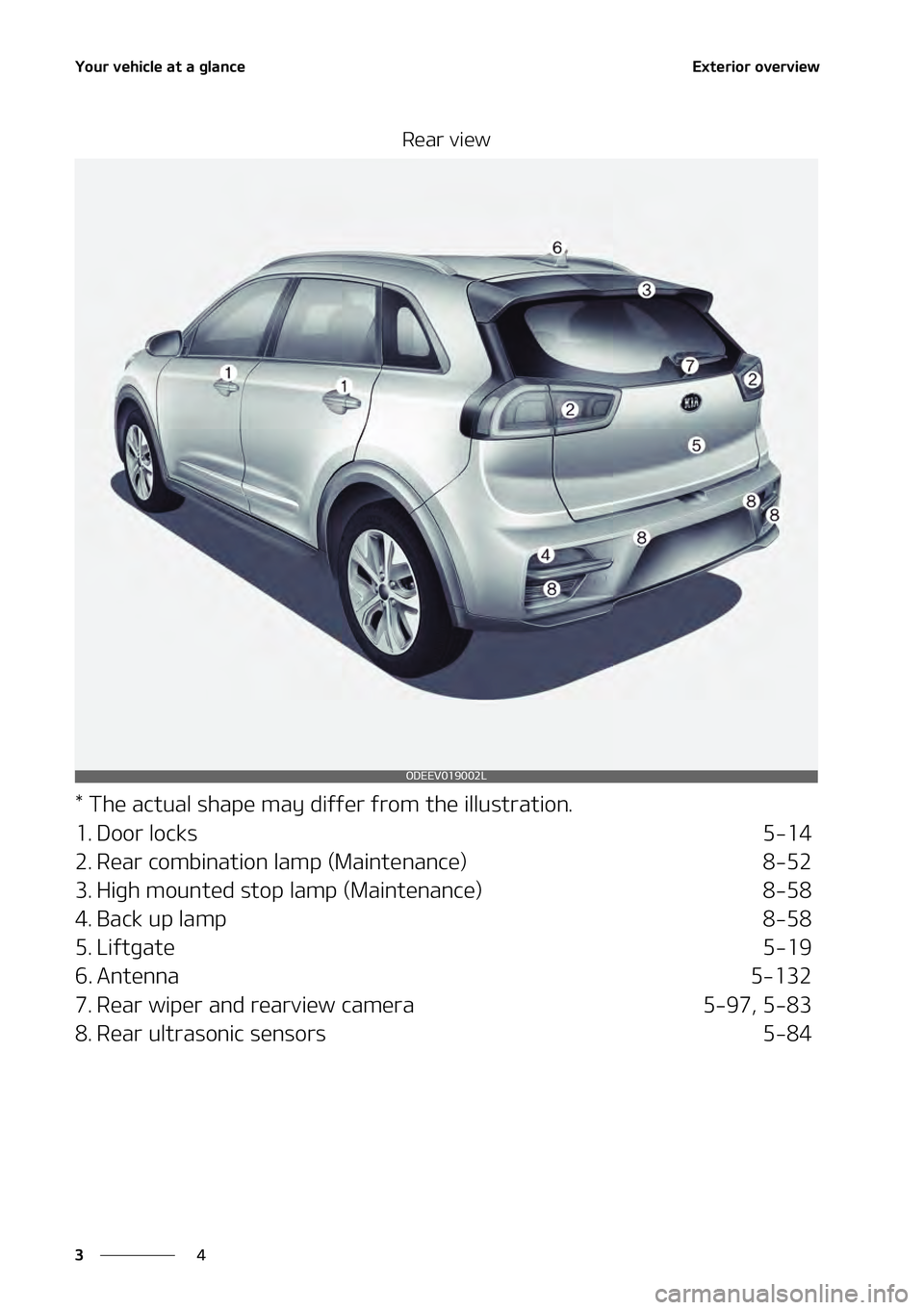 KIA NIRO EV 2021  Owners Manual �:�P�V�S��W�F�I�J�D�M�F��B�U��B��H�M�B�O�D�F
�
�
�&�Y�U�F�S�J�P�S��P�W�F�S�W�J�F�X
�3�F�B�S��W�J�F�X
���5�I�F��B�D�U�V�B�M��T�I�B�Q�F��N�B�Z��E�J�G�G�F�S� �G�S�P�N��U�I�F��J�M�M�V�T�U