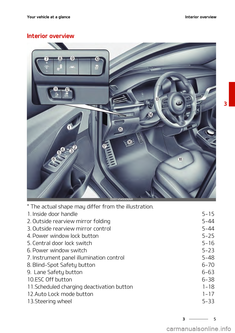 KIA NIRO EV 2021  Owners Manual �
�
�
�:�P�V�S��W�F�I�J�D�M�F��B�U��B��H�M�B�O�D�F�*�O�U�F�S�J�P�S��P�W�F�S�W�J�F�X
�*�O�U�F�S�J�P�S��P�W�F�S�W�J�F�X
���5�I�F��B�D�U�V�B�M��T�I�B�Q�F��N�B�Z��E�J�G�G�F�S��G�S�P�N��U�