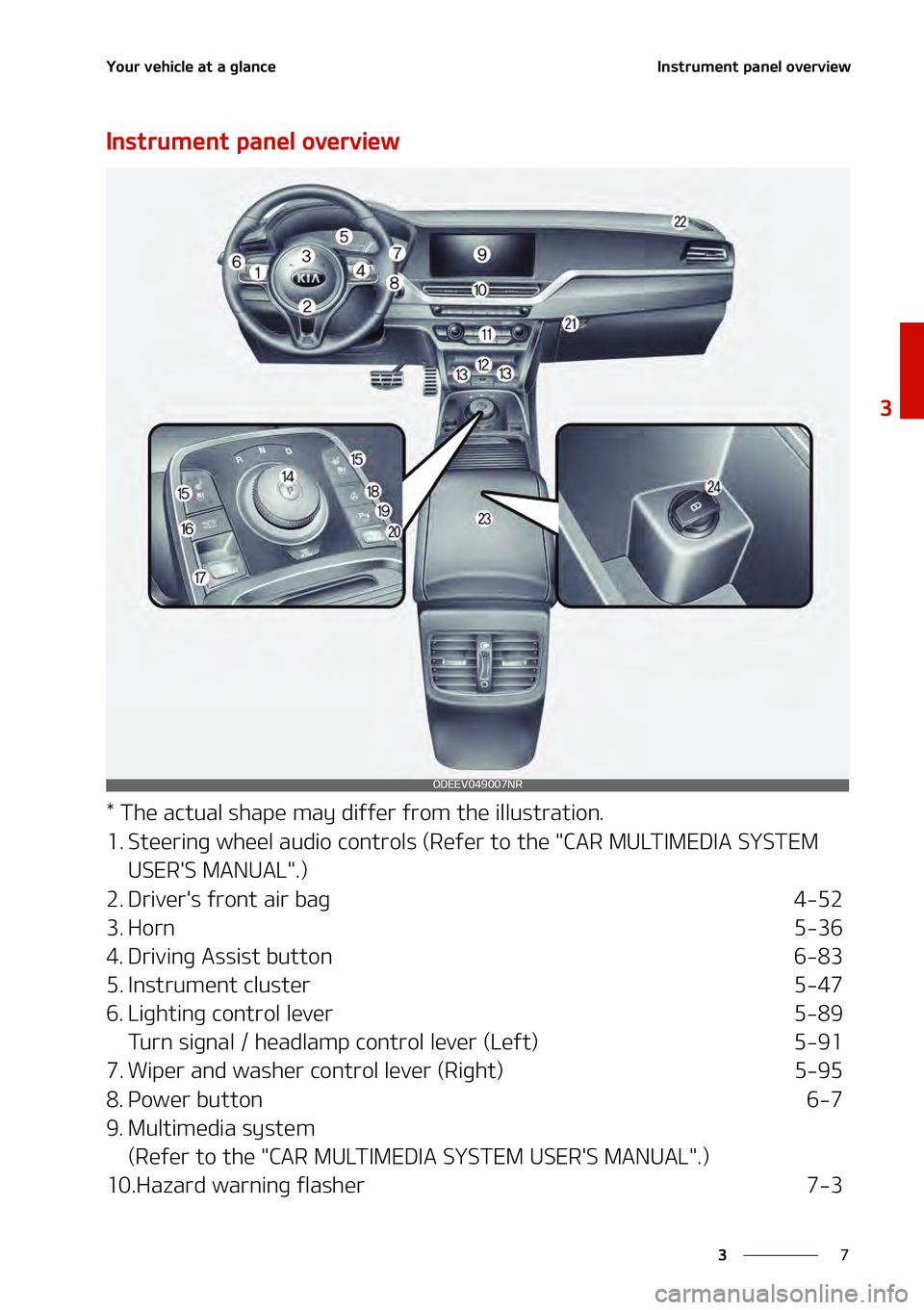 KIA NIRO EV 2021  Owners Manual �
�
�
�:�P�V�S��W�F�I�J�D�M�F��B�U��B��H�M�B�O�D�F�*�O�T�U�S�V�N�F�O�U��Q�B�O�F�M��P�W�F�S�W�J�F�X
�*�O�T�U�S�V�N�F�O�U��Q�B�O�F�M��P�W�F�S�W�J�F�X
���5�I�F��B�D�U�V�B�M��T�I�B�Q�F��N�