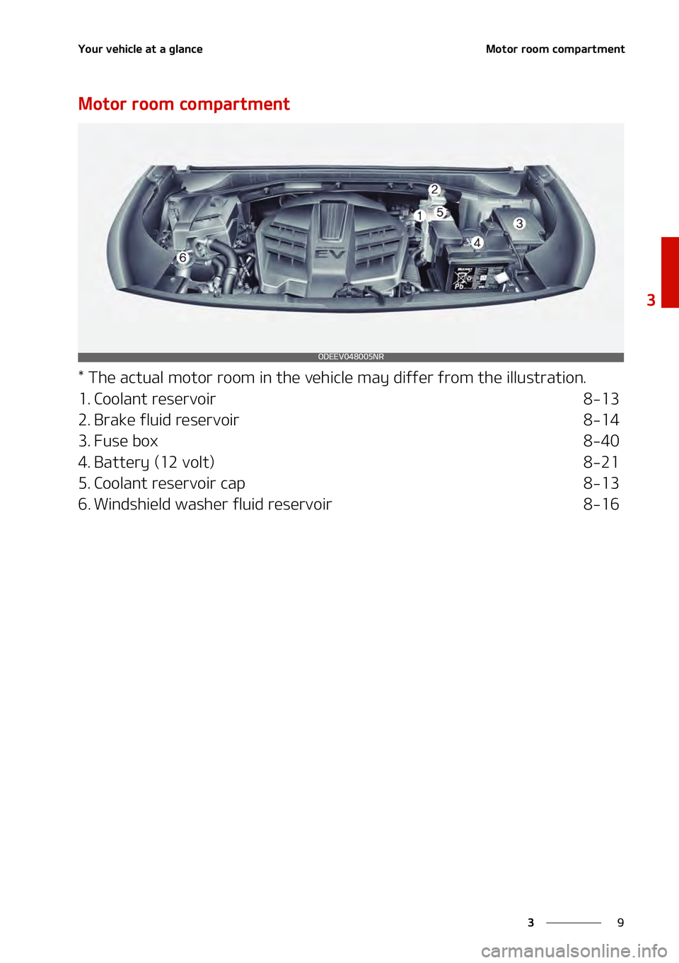 KIA NIRO EV 2021  Owners Manual �
�
�
�:�P�V�S��W�F�I�J�D�M�F��B�U��B��H�M�B�O�D�F�.�P�U�P�S��S�P�P�N��D�P�N�Q�B�S�U�N�F�O�U
�.�P�U�P�S��S�P�P�N��D�P�N�Q�B�S�U�N�F�O�U
���5�I�F��B�D�U�V�B�M��N�P�U�P�S��S�P�P�N��J�O�