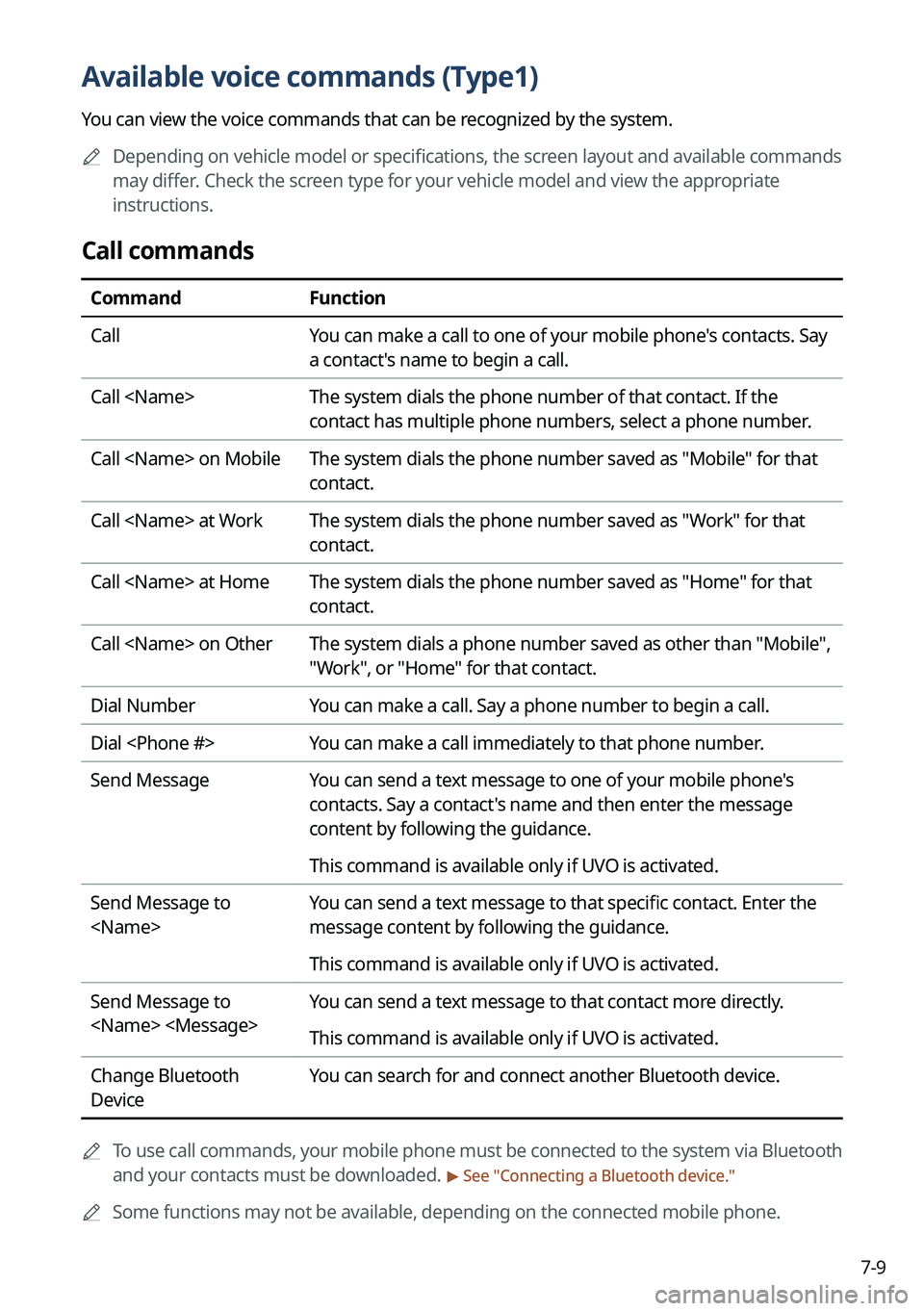 KIA NIRO 2023 Navigation System Quick Reference Guide 7-9
Available voice commands (Type1)
You can view the voice commands that can be recognized by the system.
A
Depending on vehicle model or specifications, the screen layout and available commands
ma KIA NIRO 2023 Navigation System Quick Reference Guide 7-9
Available voice commands (Type1)
You can view the voice commands that can be recognized by the system.
A
Depending on vehicle model or specifications, the screen layout and available commands
ma
