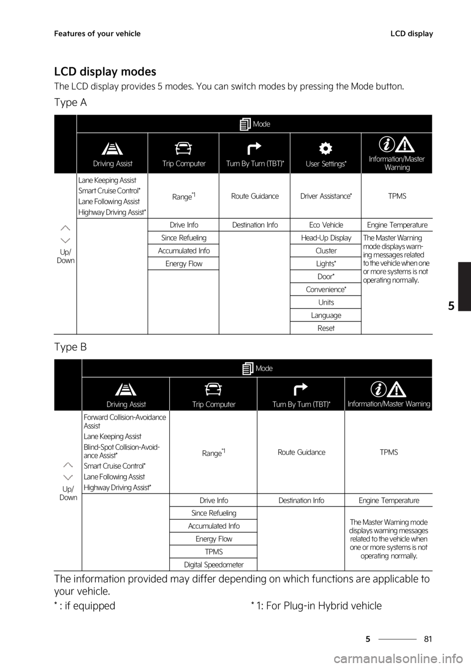 KIA NIRO 2022  Owners Manual ��
�
�
��F�B�U�V�S�F�T��P�G��Z�P�V�S��W�F�I�J�D�M�F�-�$�%��E�J�T�Q�M�B�Z
�-�$�%��E�J�T�Q�M�B�Z��N�P�E�F�T
�5�I�F��-�$�%��E�J�T�Q�M�B�Z��Q�S�P�W�J�E�F�T����N�P�E�F�T���:�P�V��D�B�O�