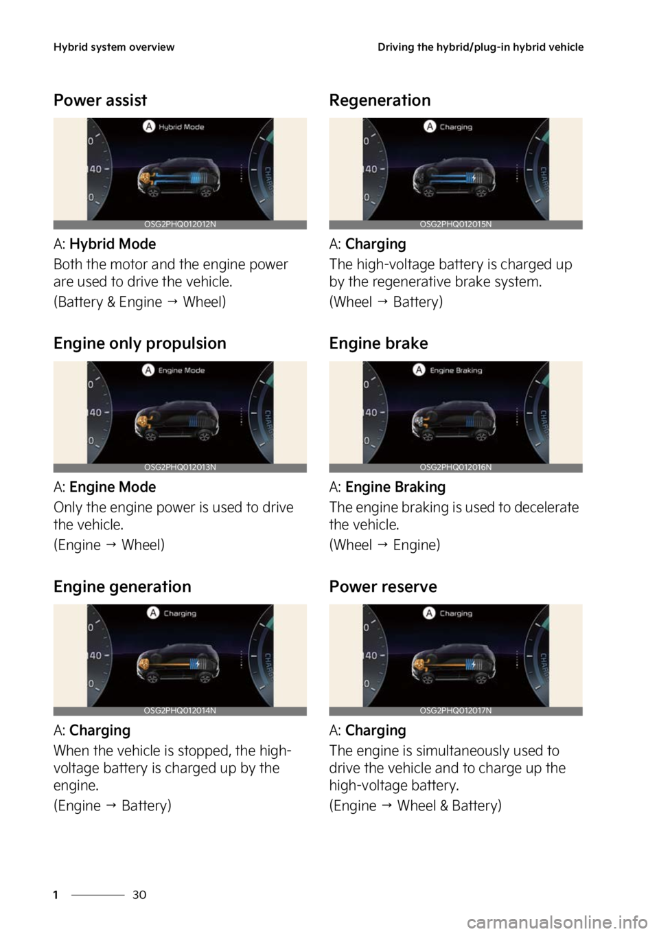 KIA NIRO 2022  Owners Manual �)�Z�C�S�J�E��T�Z�T�U�F�N��P�W�F�S�W�J�F�X
��
�
�%�S�J�W�J�O�H��U�I�F��I�Z�C�S�J�E��Q�M�V�H��J�O��I�Z�C�S�J�E��W�F�I�J�D�M�F
�1�P�X�F�S��B�T�T�J�T�U
�"���)�Z�C�S�J�E��.�P�E�F
�#�P�U�I�