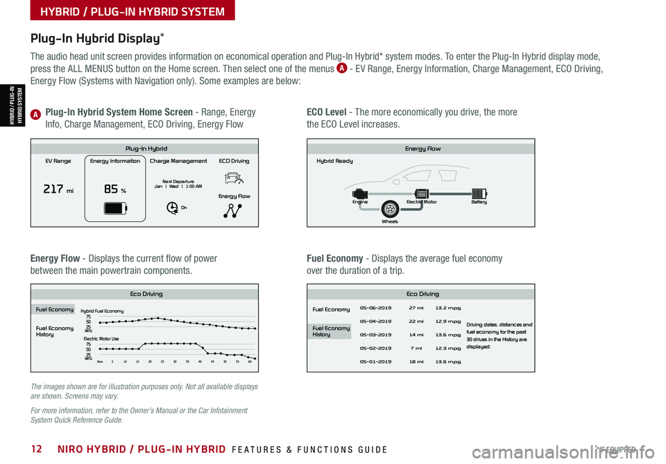 KIA NIRO 2021  Features and Functions Guide *IF EQUIPPED12NIRO HYBRID / PLUG-IN HYBRID  FEATURES & FUNCTIONS GUIDE
Plug-In Hybrid Display*
The audio head unit screen provides information on economical operation and Plug-In Hybrid* system modes.