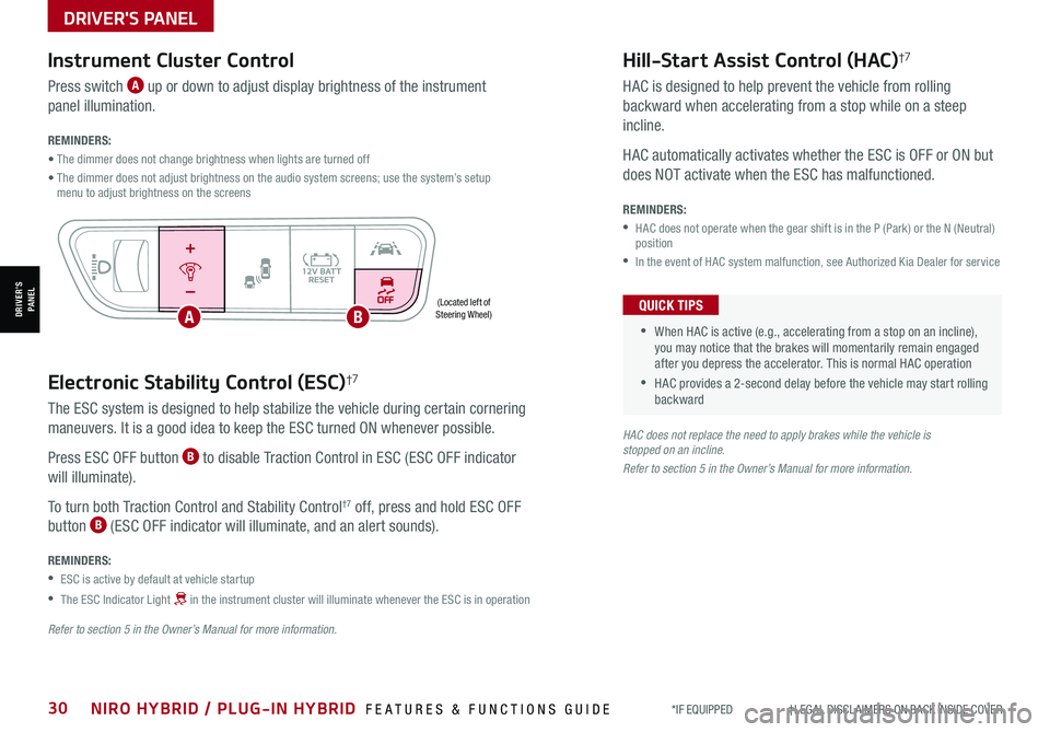 KIA NIRO 2021  Features and Functions Guide *IF EQUIPPED                     †LEGAL DISCL AIMERS ON BACK INSIDE COVER30NIRO HYBRID / PLUG-IN HYBRID  FEATURES & FUNCTIONS GUIDE
Electronic Stability Control (ESC)†7
The ESC system is designed 