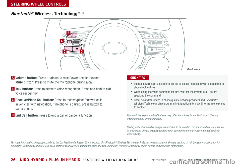 KIA NIRO 2020  Features and Functions Guide 26NIRO HYBRID / PLUG-IN HYBRID  FEATURES & FUNCTIONS GUIDE*IF EQUIPPED                     †LEGAL DISCL AIMERS ON BACK INSIDE COVER
A  Volume button: Press up/down to raise/lower speaker volume 
Mut